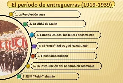 Periodo entre guerras