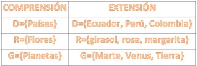 DETERMINACIÃ“N DE CONJUNTOS