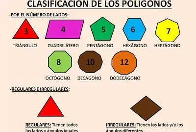 PolÃ­gonos