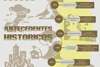 Antecedentes jigsaw puzzle