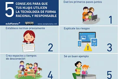 Normas para utilizar la PC