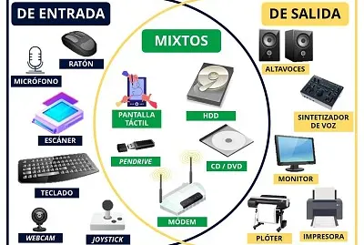PerifÃ©ricos del computador