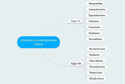 ISMOS DE LA VANGUARDIA