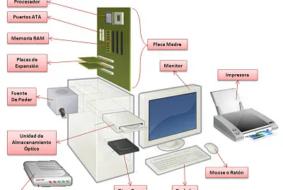 partes del pc