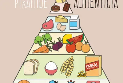 piramide alimenticia jigsaw puzzle