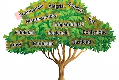 Frutos del EspÃ­ritu Santo