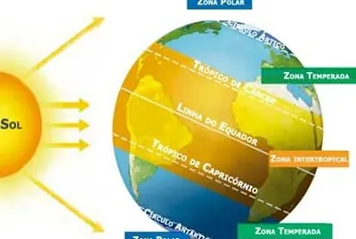 Zonas climÃ¡ticas da Terra jigsaw puzzle