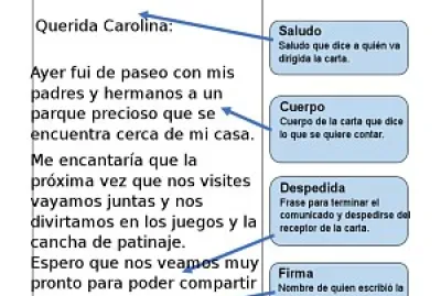 DESCUBRE LAS PARTES DE UNA CARTA