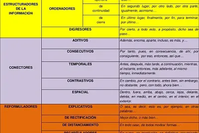 CONECTORES GRAMATICALES 901-902