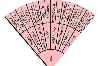 juguemos con las emociones