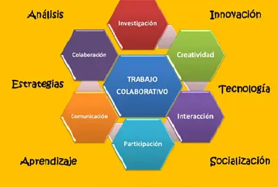 Trabajo  colaborativo