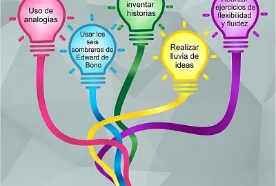 Competencias del docente creativo jigsaw puzzle