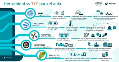 Herramientas TIC