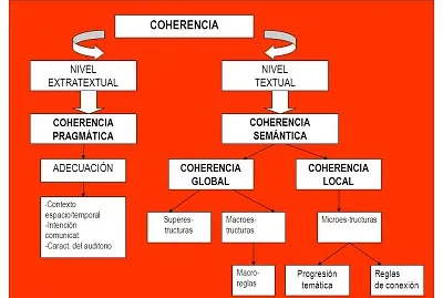 coherencia semÃ¡ntica