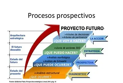 Prospectiva