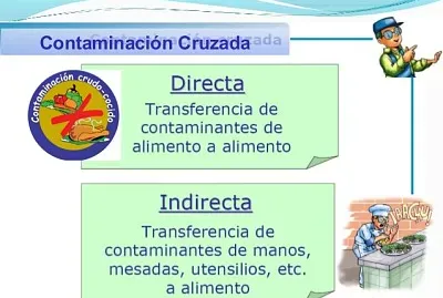 manejo de alimentos