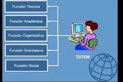 FUNCIONES DEL TUTOR VIRTUAL