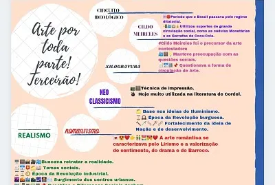 ResumÃ£o- mapa conceitual