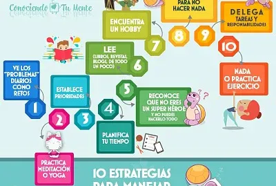ESTRATEGIAS DE AFRONTAMIENTO DEL ESTRÃ‰S