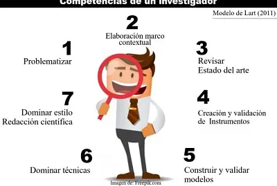 Competencias de un investigador