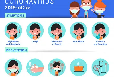 Covid-19 prevention for children