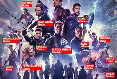 avengers endgame characters names and screen time