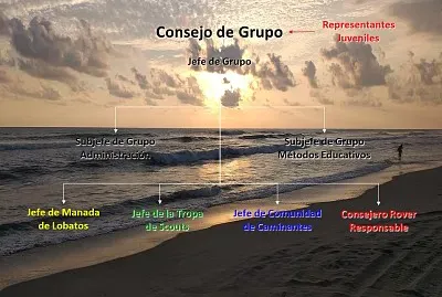 Consejo de Grupo