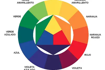CÃ­rculo CromÃ¡tico