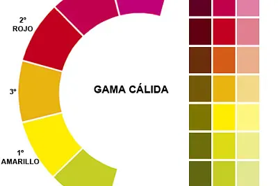 GAMA CÃLIDA
