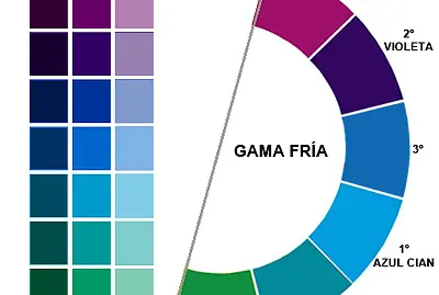 GAMA FRÃA