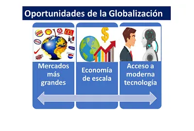 Rompecabezas globalizaciÃ²n