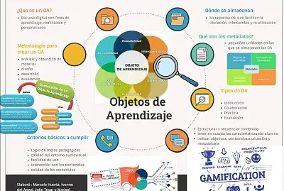 objetos de aprendizaje