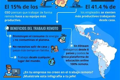 Trabajo remoto