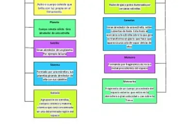 mapa conceptual del origen de la vida