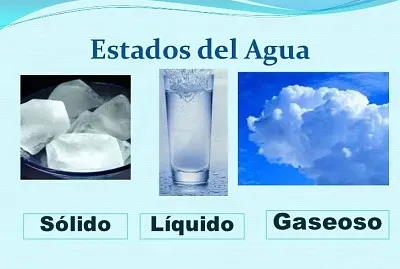 Estados del agua