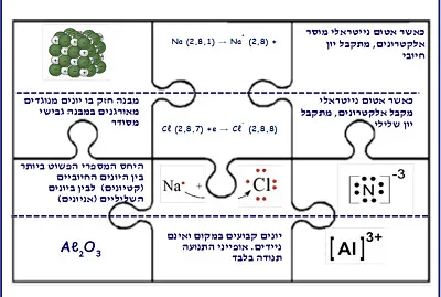 ×™×•× ×™×
