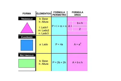 Ã¡rea y perÃ­metro