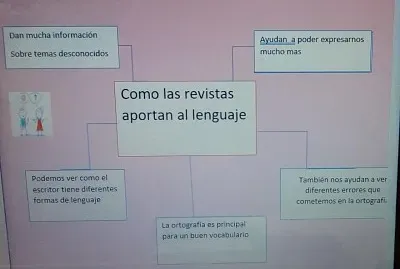 pregunta