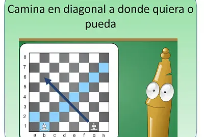 Movimiento del Alfil