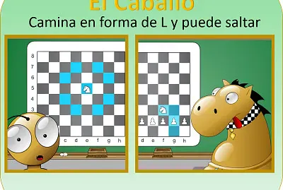 Movimiento del caballo