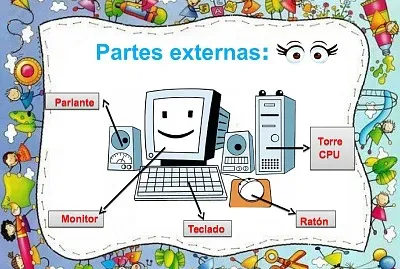 PARTES DE LA COMPUTADORA jigsaw puzzle