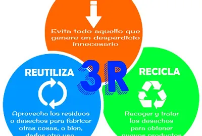 Reducir, reciclar y reutilizar