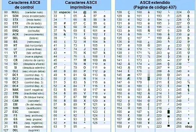 Codigo Ascii