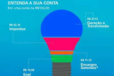 GeraÃ§Ã£o de energia jigsaw puzzle
