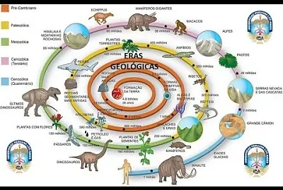 Eras geologicas jigsaw puzzle