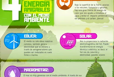 ENERGIA Y MEDIO AMBIENTE