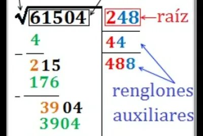 RaÃ­z Cuadrada 6to primaria