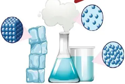 Estados de la materia jigsaw puzzle