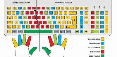 פאזל של TECLADO DE MECANOGRAFÃA