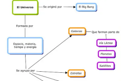 Mapa Universo jigsaw puzzle